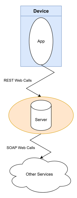 System model for this exercise