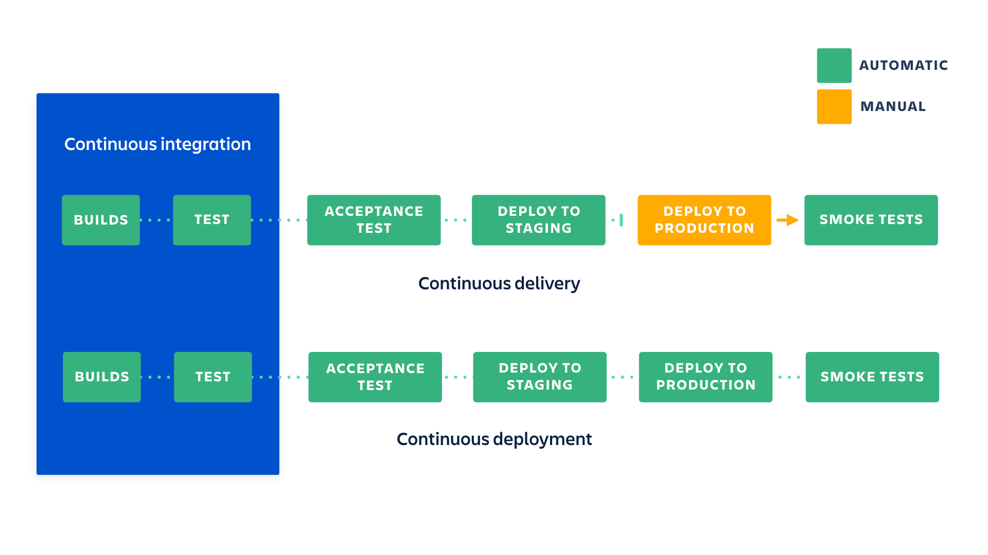 Atlassian image for CD